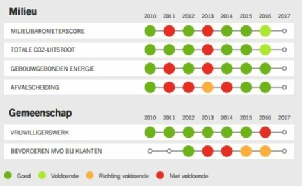 MVO-verslag 2016.pdf